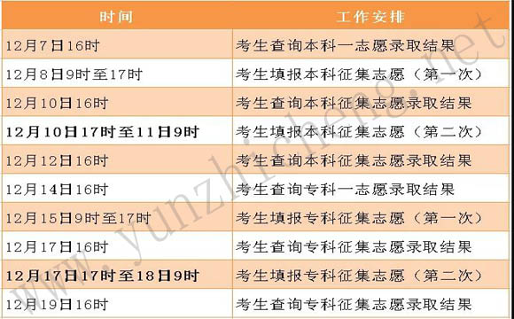 【发布】2020年河北省成人高校招生录取控制分数线和录取相关工作确定